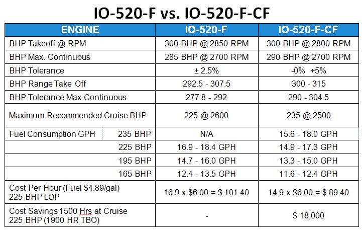 Continental Io 550 Engine Performance Chart